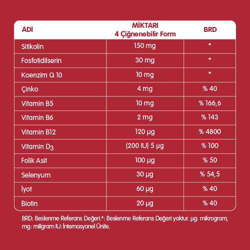 Üzüm Gummies Tablo