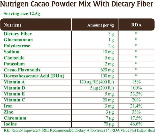  Nutrigen Sıcak Çikolata Değer Tablosu
