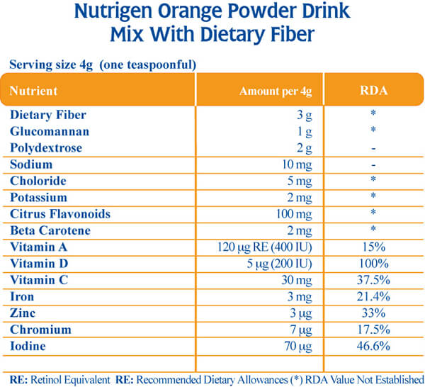 Portakallı Toz İçecek Değer Tablosu