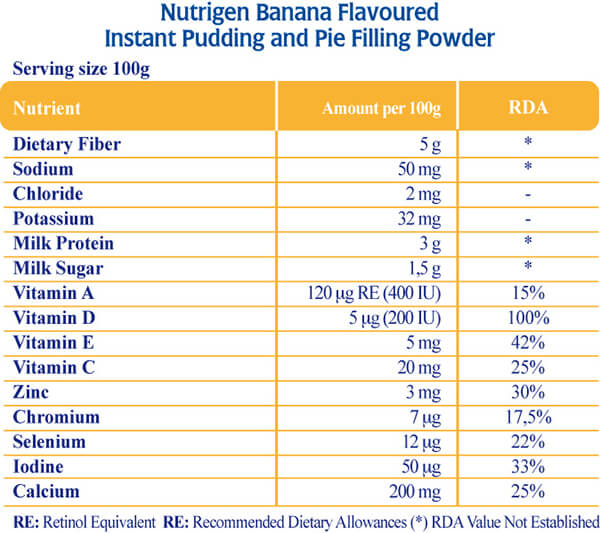 Nutrigen Muzlu Puding Değer Tablosu