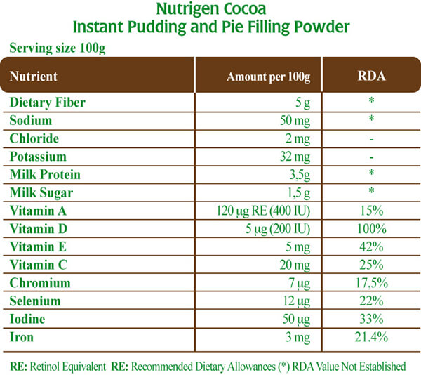 Nutrigen Kakao Puding Değer Tablosu