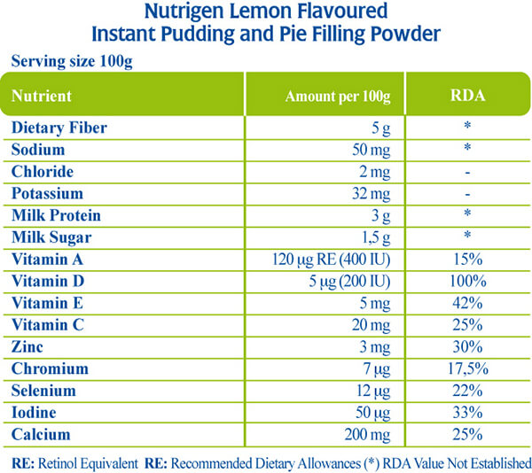 Nutrigen limonlu puding  Değer Tablosu