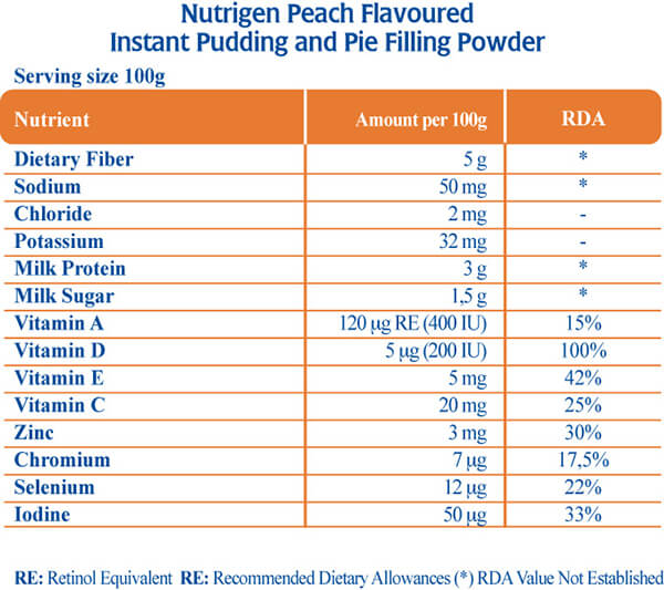  Nutrigen Şeftalili Puding Değer Tablosu 