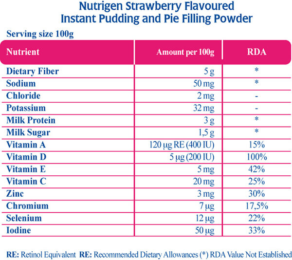 Nutrigen Çilekli Puding Nasıl Yapılır.