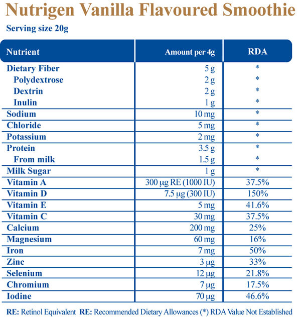 Smoothie Değer Tablosu