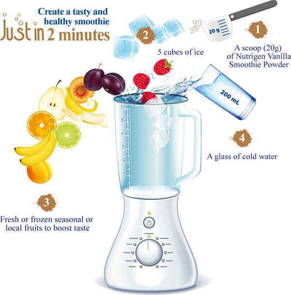 Nutrigen Smoothie Uygulama