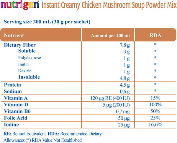 nutringen mantar çorbası değer tablosu