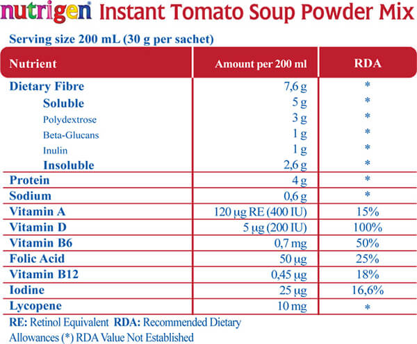 Nutrigen Domates Çorbası Değer Tablosu